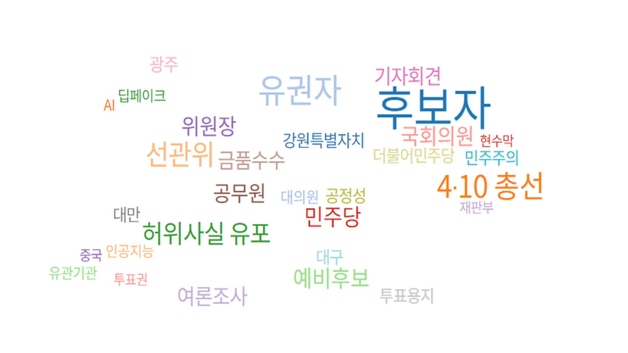 4·10 총선 관련 기사에서 함께 나타난 핵심어를 시각화한 결과