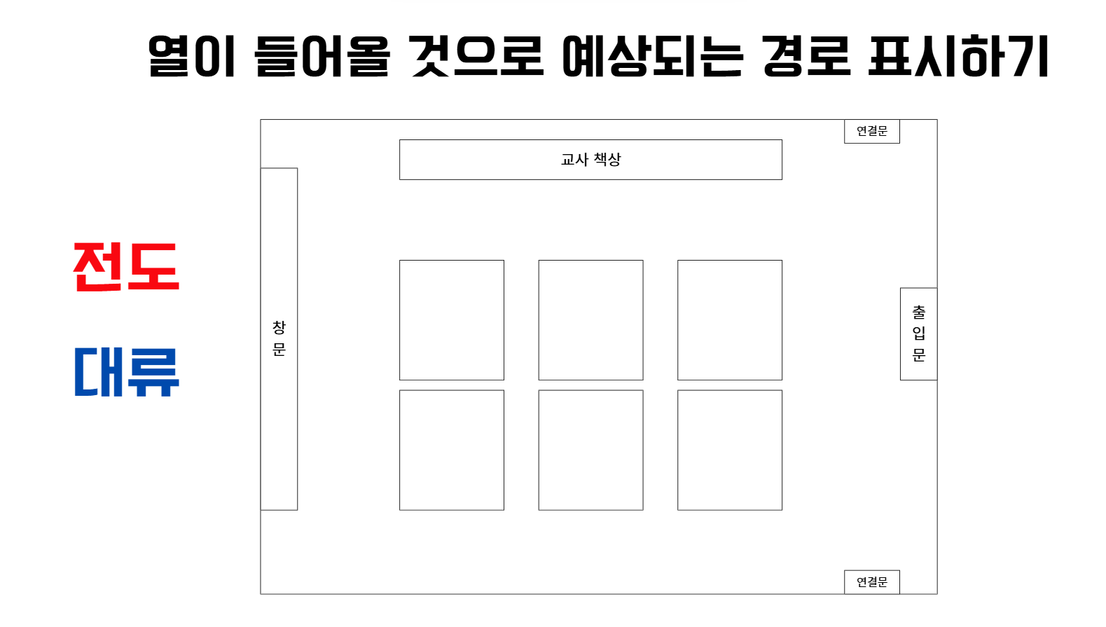 창문과 출입문을 중심으로 열이 들어올 경로를 살피는 과학실 평면도